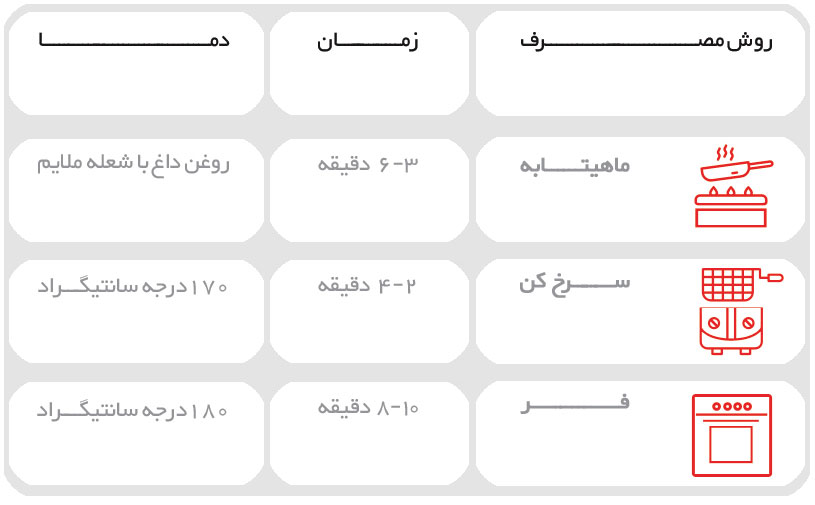 روش پخت کتلت گوشت روش پخت کتلت گوشت